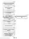 Fig. 03 - Indexes of graphics processing objects in graphics processing unit commands
