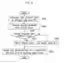 Fig. 09 - Display device including a backlight unit and driving method of the backlight unit using an average grayscale level of an image