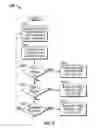 Fig. 19 - Multimedia Device Integration System