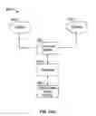 Fig. 25 - Multimedia Device Integration System