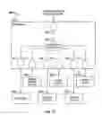 Fig. 30 - Multimedia Device Integration System