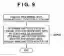 Fig. 10 - Image processing apparatus, control method therefor, and program