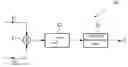 Fig. 01 - Method for detecting image sequences having linewise repeated data