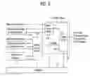 Fig. 03 - DTV receiving system and method of processing DTV signal