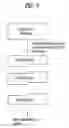 Fig. 09 - DTV receiving system and method of processing DTV signal