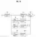 Fig. 17 - DTV receiving system and method of processing DTV signal