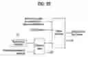 Fig. 20 - DTV receiving system and method of processing DTV signal