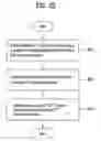 Fig. 23 - DTV receiving system and method of processing DTV signal