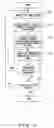 Fig. 07 - Image processing program, method and processor for adjusting luminance component and chrominance component