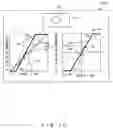 Fig. 15 - Image processing program, method and processor for adjusting luminance component and chrominance component