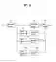 Fig. 17 - DTV receiving system and method of processing DTV signal