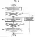 Fig. 05 - METHOD AND APPARATUS FOR RECEIVING AND REPRODUCING BROADCAST DATA BY MEANS OF WIRELESS COMMUNICATION