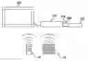 Fig. 01 - TV interface control system and method with automatic search