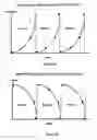 Fig. 11 - Method and apparatus for correcting vision using an electro-active phoropter