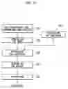Fig. 13 - Exposing Method, Exposure Apparatus, Device Fabricating Method, and Film Evaluating Method