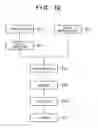 Fig. 13 - Exposure apparatus and device manufacturing method