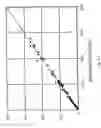 Fig. 13 - Method and a system for determination of particles in a liquid sample