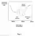 Fig. 04 - Sensor device and testing method utilizing localized plasmon resonance