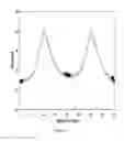 Fig. 09 - Methods for using light reflection patterns to determine diving angle of grain
