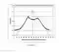 Fig. 13 - Methods for using light reflection patterns to determine diving angle of grain