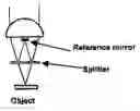Fig. 01 - Tomographic Imaging by an Interferometric Immersion Microscope