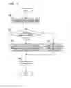 Fig. 08 - Image reading, forming and storing apparatus, and a method of using the same