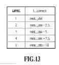 Fig. 14 - Color image processing system and method thereof