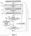 Fig. 06 - Methods and systems for soft failure detection for networked printers
