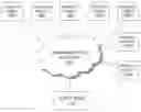Fig. 01 - Adaptive printer pools