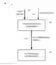 Fig. 01 - Embedding watermark into halftone image with low distortion using parity values for overlapping groups of candidate sites