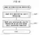 Fig. 15 - Image processing device, image recording device, image processing method, and recording medium with image processing program