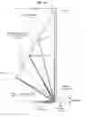 Fig. 14 - Post-objective scanning beam systems