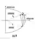 Fig. 09 - RF phase modulation technique for performing acousto-optic intensity modulation of an optical wavefront