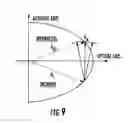 Fig. 09 - Low cost system and method that implements acousto-optic (AO) RF signal excitation