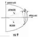 Fig. 09 - Acousto-optic devices having extended temperature reliability