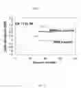 Fig. 14 - Fast dynamic gain control in a bidirectionally-pumped Raman fiber amplifier