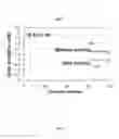 Fig. 15 - Fast dynamic gain control in a bidirectionally-pumped Raman fiber amplifier