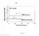 Fig. 16 - Fast dynamic gain control in a bidirectionally-pumped Raman fiber amplifier