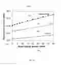 Fig. 20 - Fast dynamic gain control in a bidirectionally-pumped Raman fiber amplifier