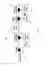 Fig. 26 - Fast dynamic gain control in a bidirectionally-pumped Raman fiber amplifier