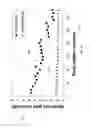 Fig. 32 - Fast dynamic gain control in a bidirectionally-pumped Raman fiber amplifier