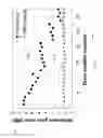 Fig. 33 - Fast dynamic gain control in a bidirectionally-pumped Raman fiber amplifier