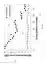 Fig. 34 - Fast dynamic gain control in a bidirectionally-pumped Raman fiber amplifier
