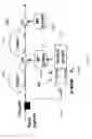 Fig. 37 - Fast dynamic gain control in a bidirectionally-pumped Raman fiber amplifier