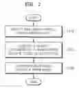Fig. 08 - Disk drive apparatus and method of adaptively controlling flying height of magnetic head therein