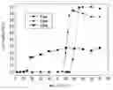 Fig. 01 - MAGNETIC MEMORY AND METHOD FOR MANUFACTURING THE SAME