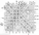 Fig. 01 - Variable resistance memory with lattice array using enclosing transistors