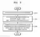 Fig. 03 - Semiconductor memory device for independently selecting mode of memory bank and method of controlling thereof