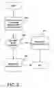 Fig. 03 - Configurable multislot class for wireless devices