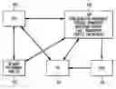 Fig. 01 - Automatic policy change management scheme for DiffServ-enabled MPLS networks